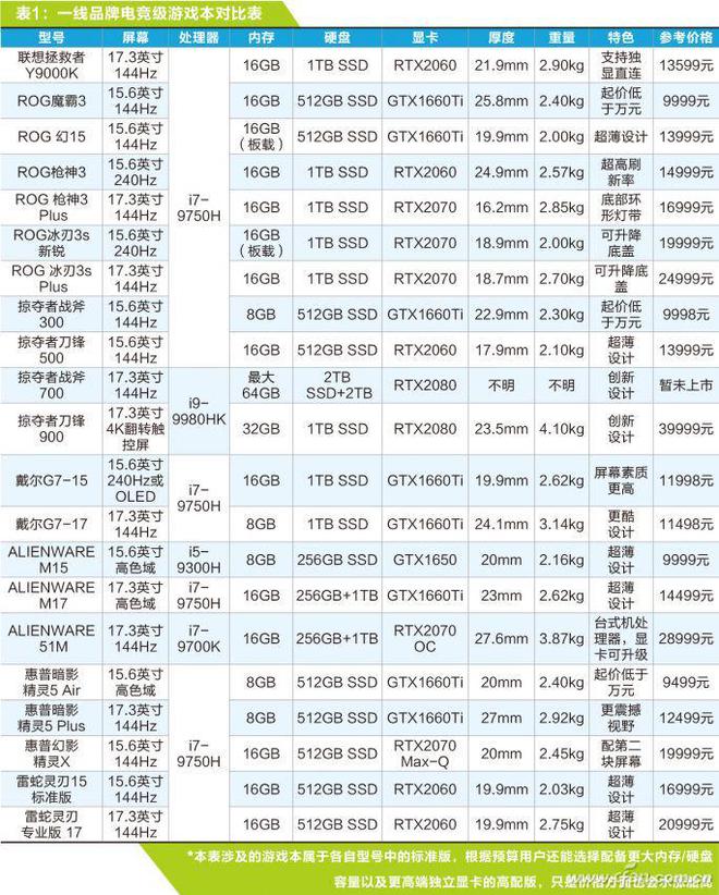 戏舞台——游戏本的选购PP电子方寸之间的游(图10)