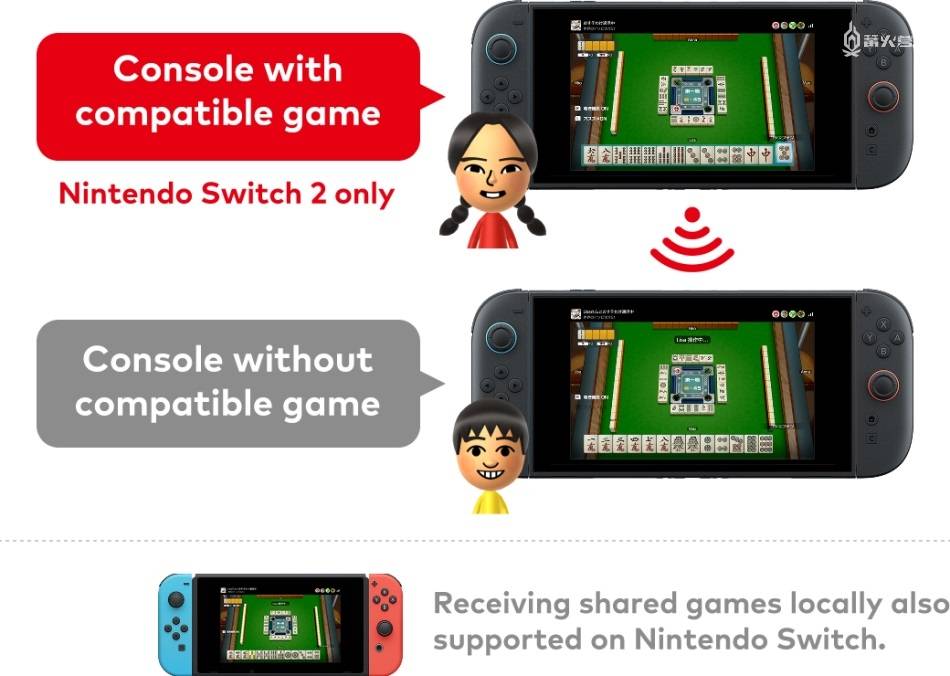 witch 2一场无缝的世代交接PP电子模拟器从Switch到S(图7)